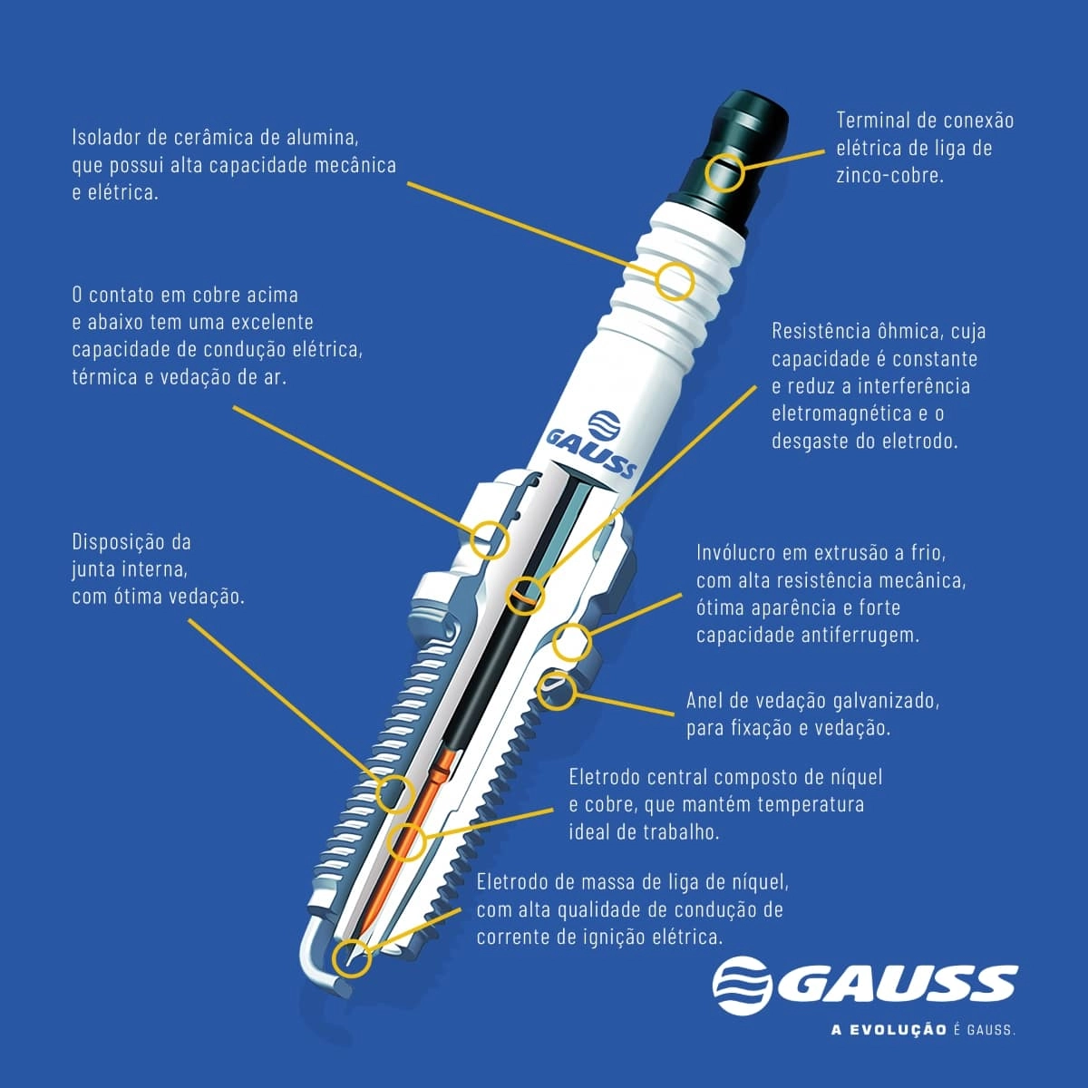 Vela de Ignição VW Gol Saveiro Polo Fox Voyage Golf Parati