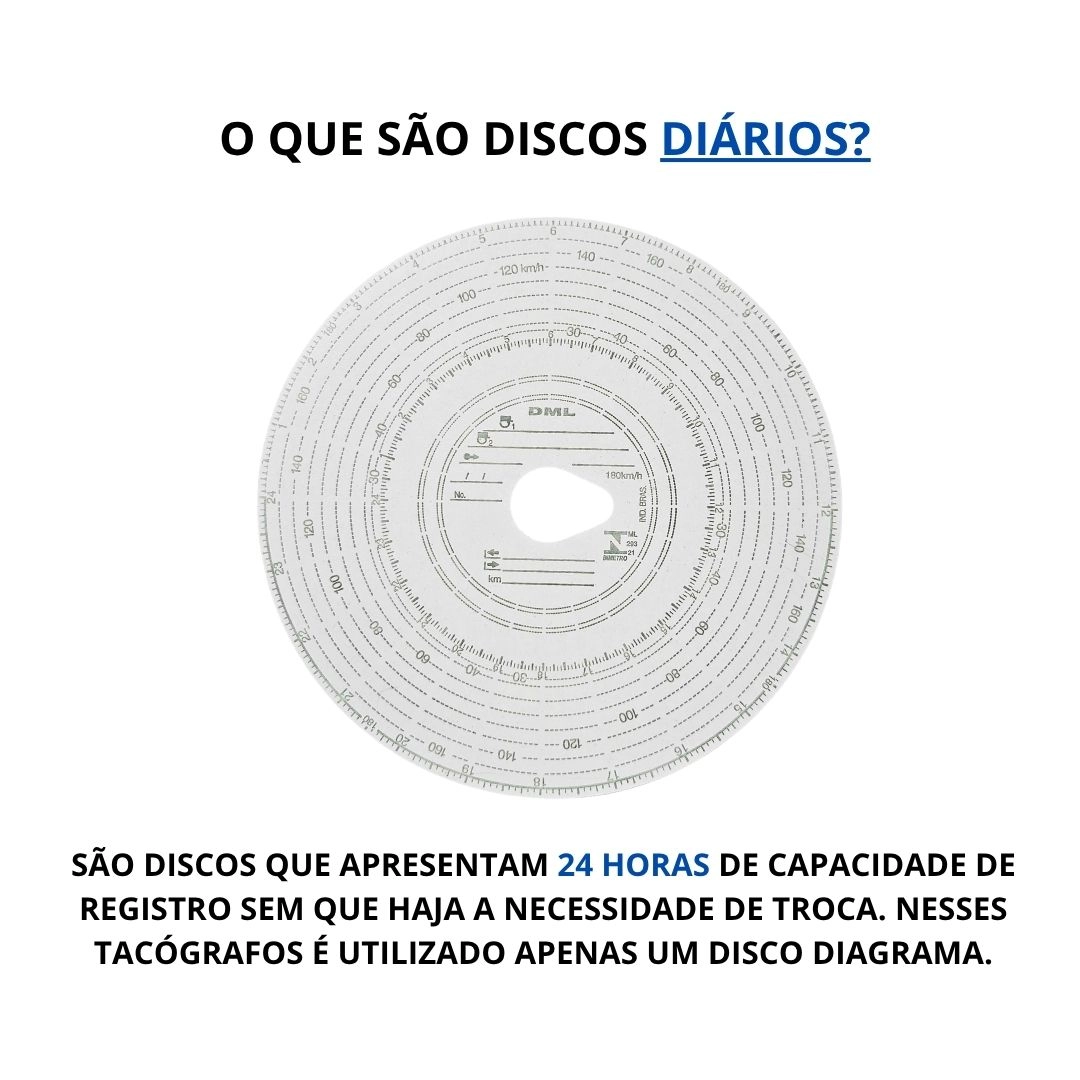 Disco Tacógrafo Diário 180km x 24 Caixa C/ 100un 20x20 DML Disco Tacógrafo Diário 180km x 24 Caixa C/ 100un 20x20 DML