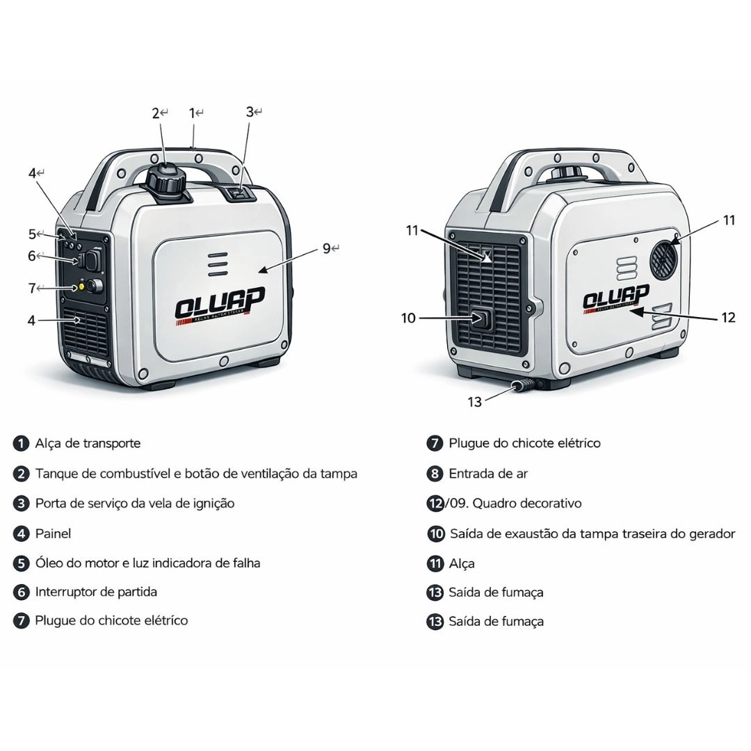 Gerador De Energia 24v Automotivo Inteligente Para Caminhão Motorhome 2000W 7 Litros