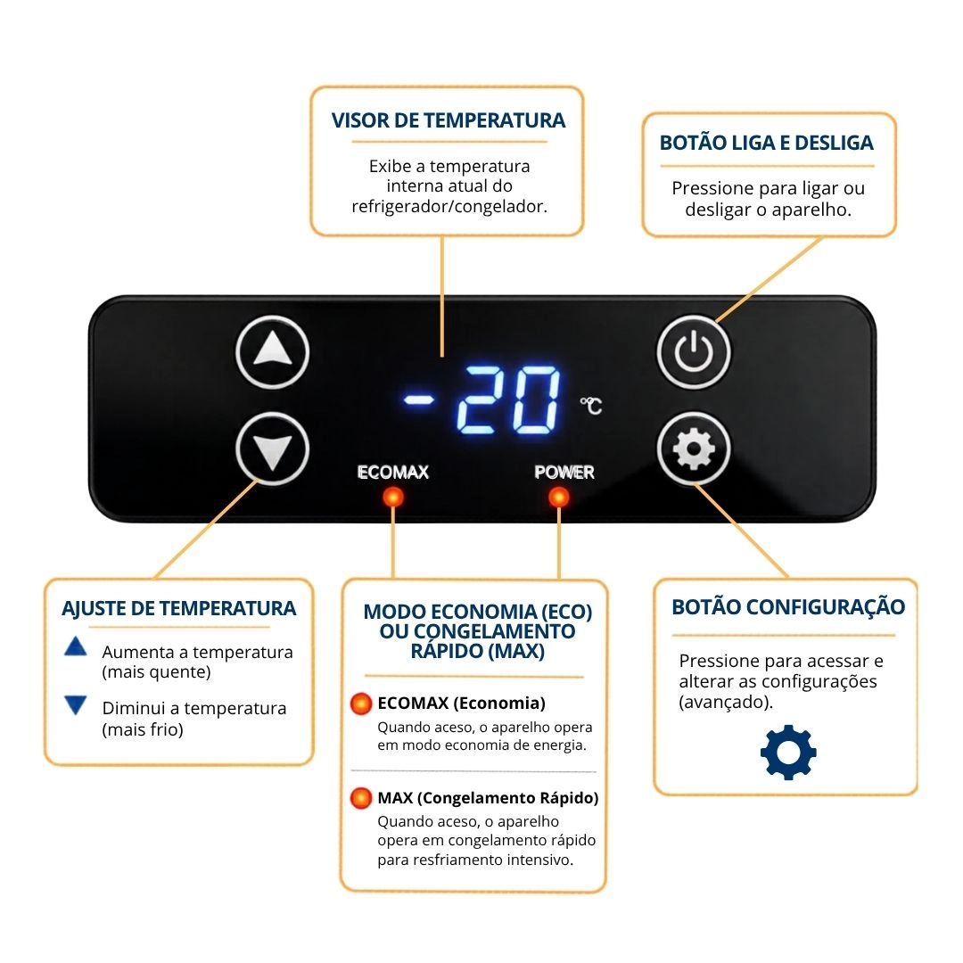 Geladeira 35 Litros 12V/24V 110v/220v Barco Iate Lancha Geladeira Compressor MaxFreeze