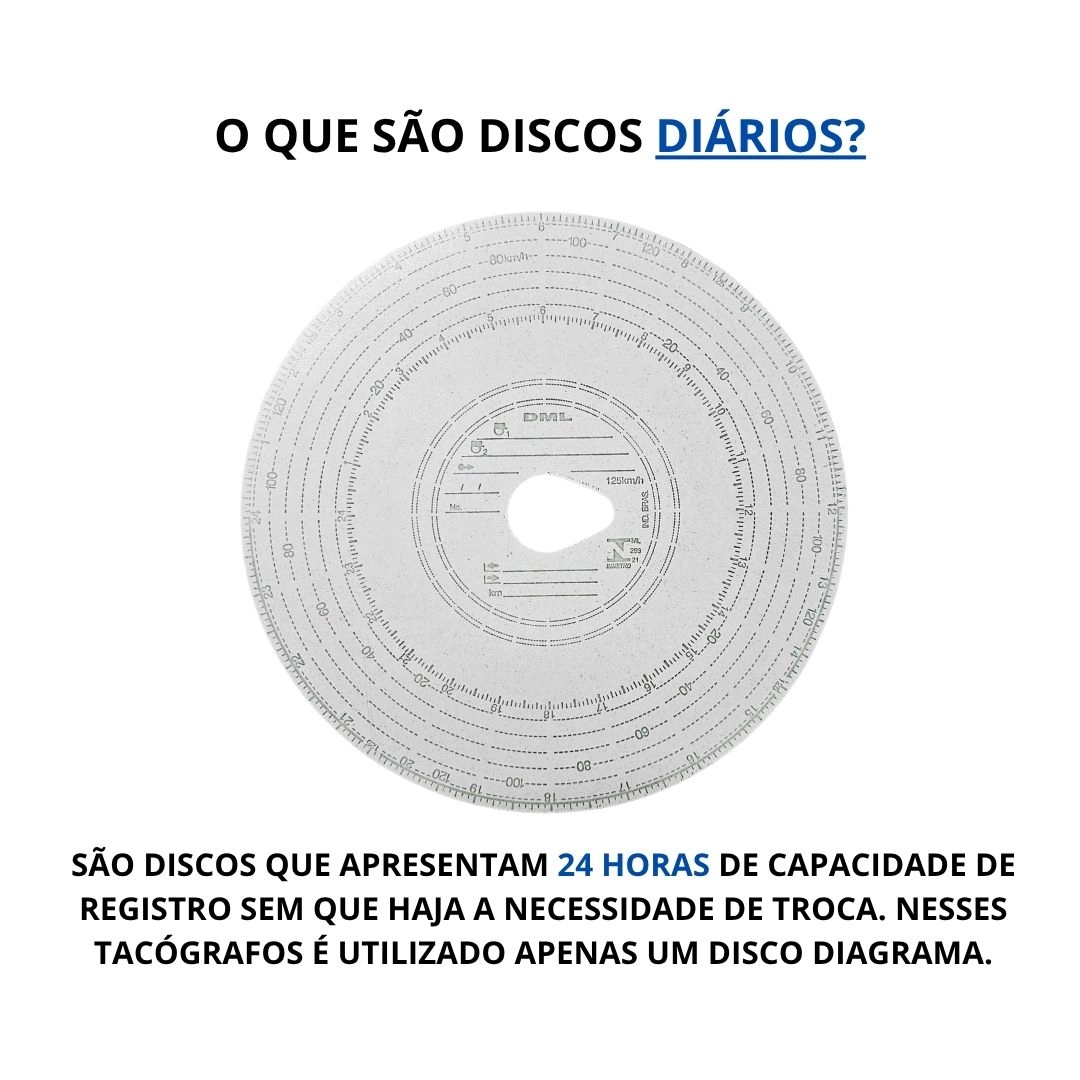 Disco Tacógrafo Diário 125km x 24 Caixa C/ 100un 20x20 DML Disco Tacógrafo Diário 125km x 24 Caixa C/ 100un 20x20 DML