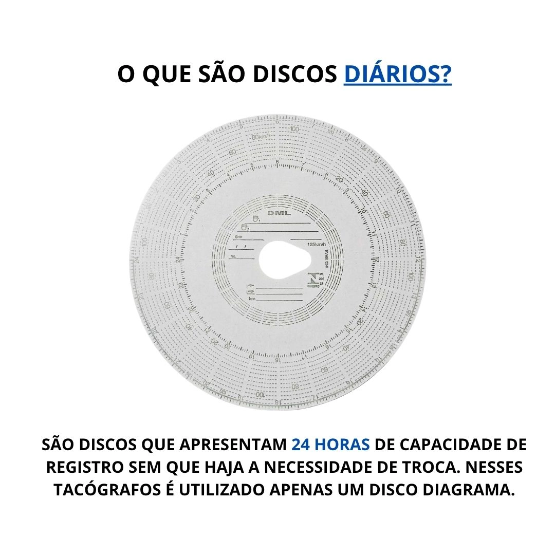 Disco Tacógrafo Diário 125km x 24 Caixa C/ 100un 10x10 DML Disco Tacógrafo Diário 125km x 24 Caixa C/ 100un 10x10 DML