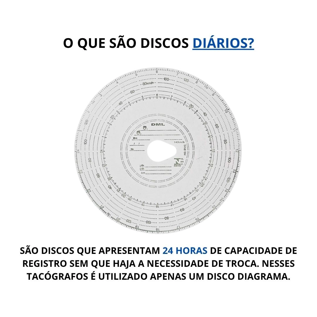 Disco Tacógrafo Diário 140km x 24 Caixa C/ 100un 20x20 DML Disco Tacógrafo Diário 140km x 24 Caixa C/ 100un 20x20 DML